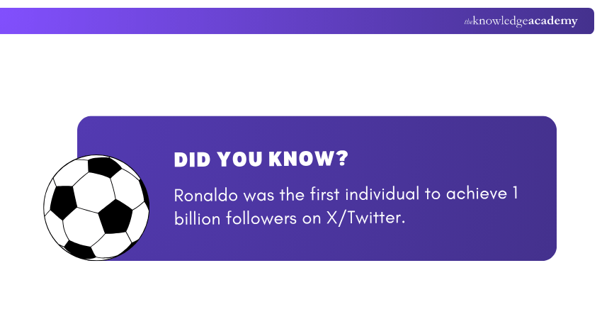 Did You Know?