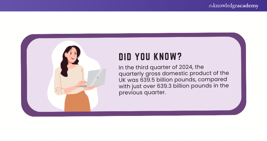 How to Calculate GDP?