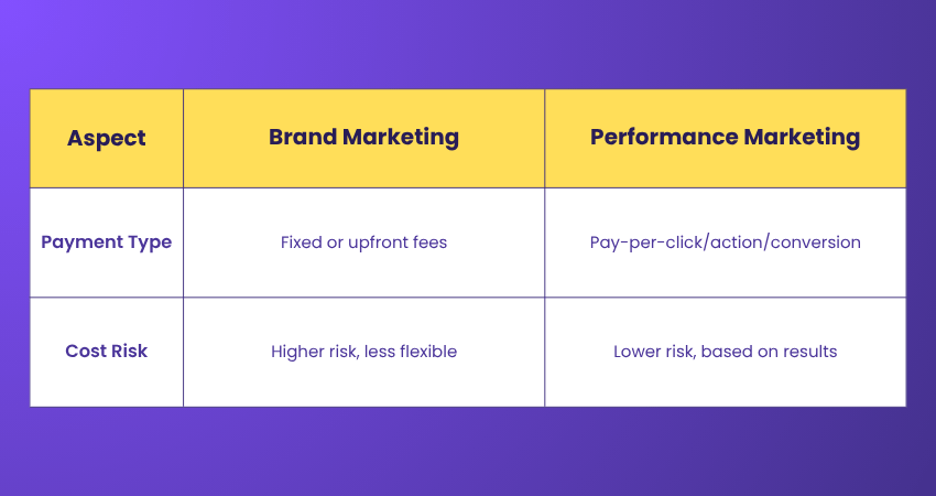 Difference Based on Payment Models