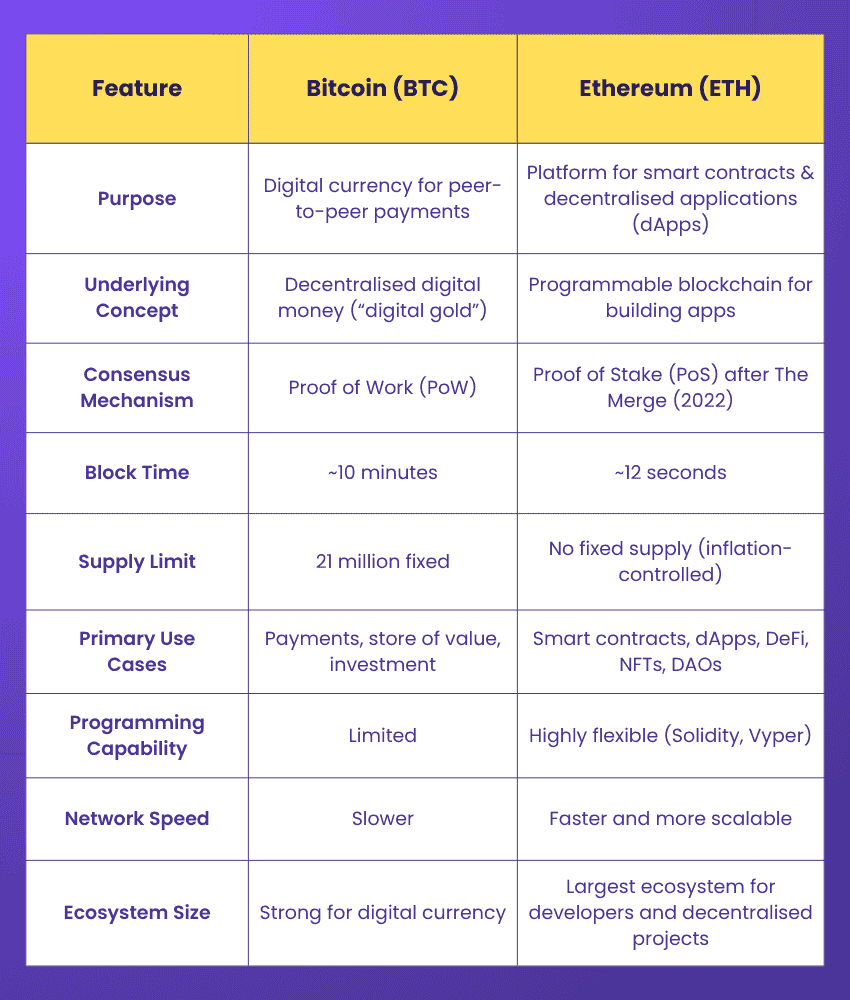 History of Blockchain – How It Began and Evolved