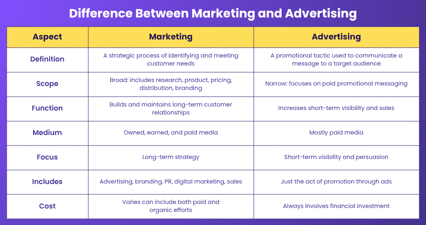 what-is-marketing-role-strategies-pillars-and-trends