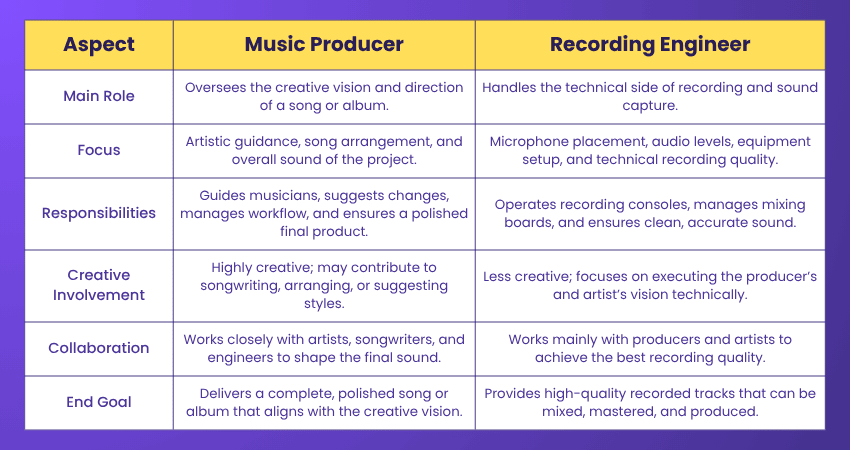 Difference Between Music Producer and Recording Engineer