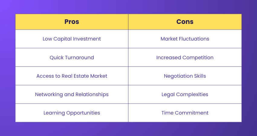 Pros and cons of Wholesale Real Estate