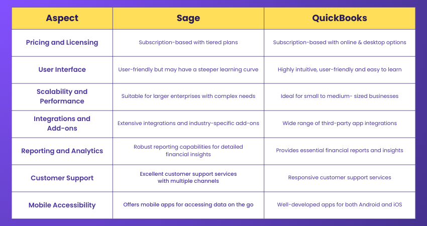 Difference Between Sage Software vs Quickbooks Difference Between Sage Software vs Quickbooks