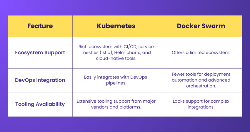 Difference based on Ecosystem and Tooling