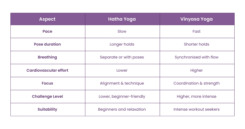 Difference between Hatha Yoga and Vinyasa