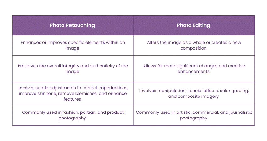 Difference between Photo Retouching and photo editing Difference between Photo Retouching and photo editing