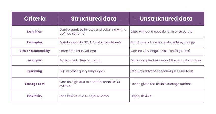 Top 30+ Hadaoop Interview Questions to Prepare