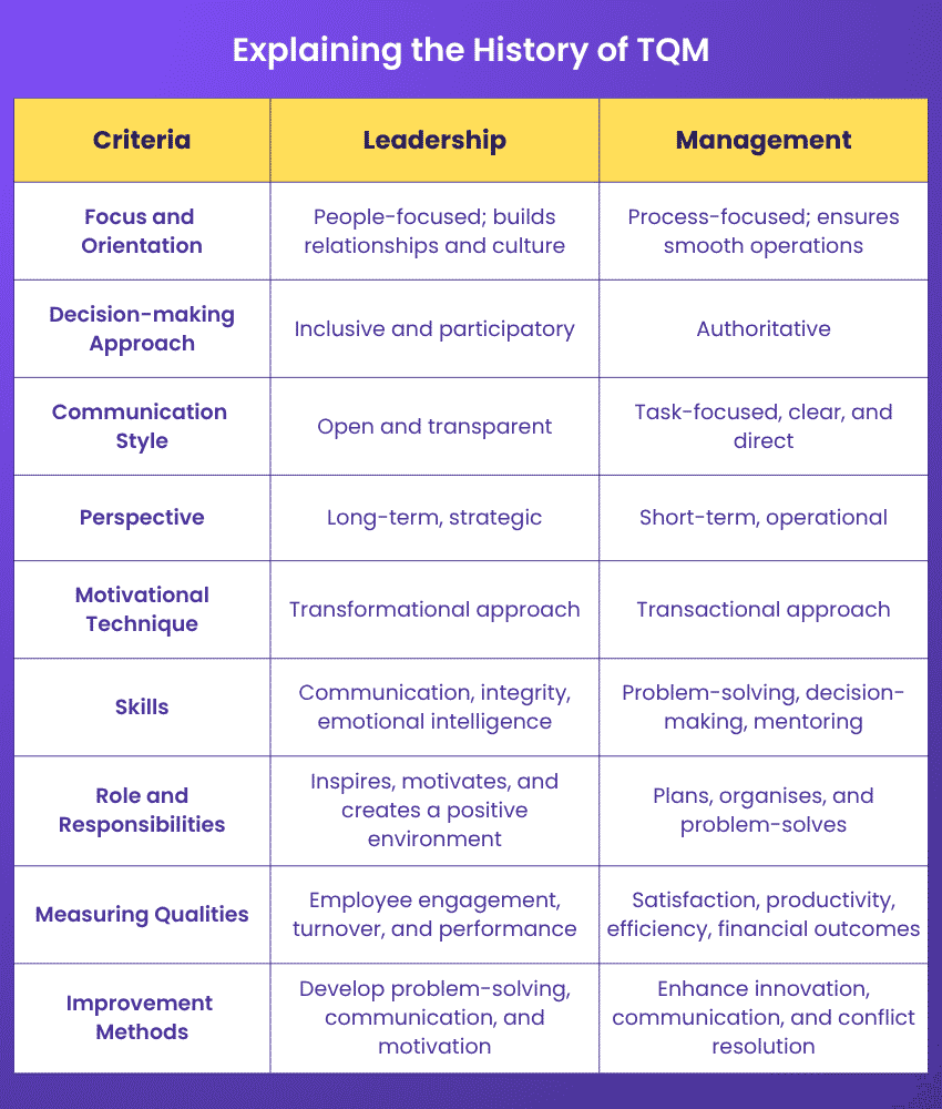 Differences Between Leadership and Management Leadership and Management Differences