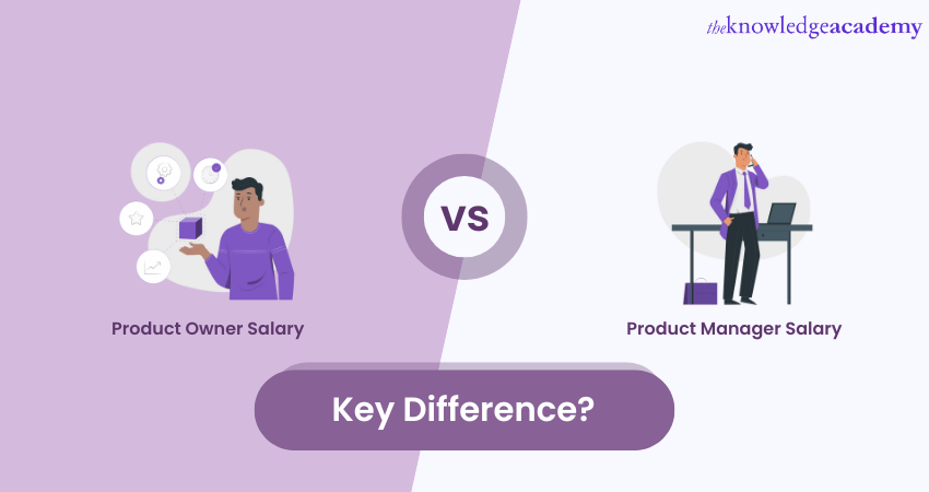 Differences Between Product Owner vs Product Manager Salary