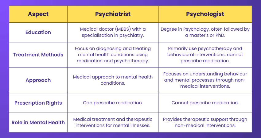 Differences Between Psychiatrist and Psychologist