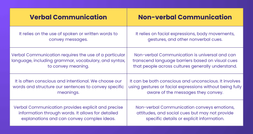 Differences Between Verbal and Non-verbal Communication