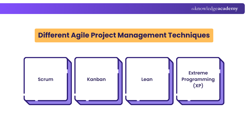 Different Agile Project Management Techniques