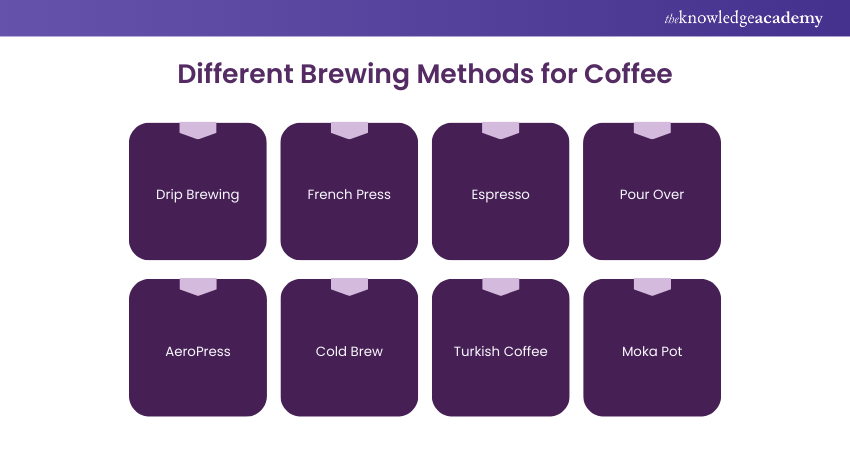 Different Brewing Methods for Coffee