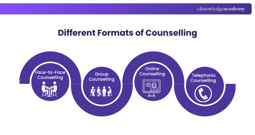 Different Formats of Counselling