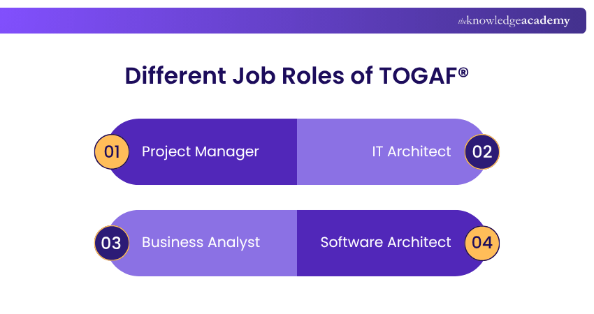 Different Job Roles of TOGAF® Different Job Roles of TOGAF®