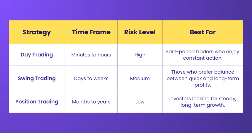 Different Styles of Trading