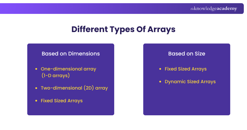 What is an Array? Everything You Should Know