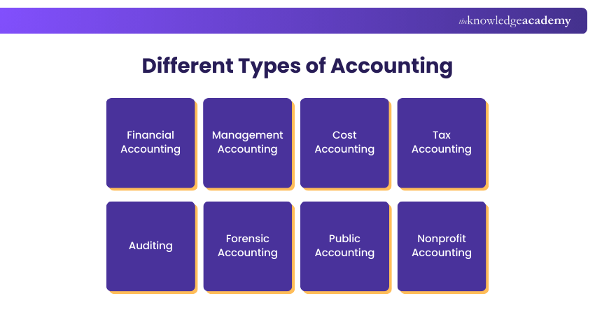 Different Types of Accounting
