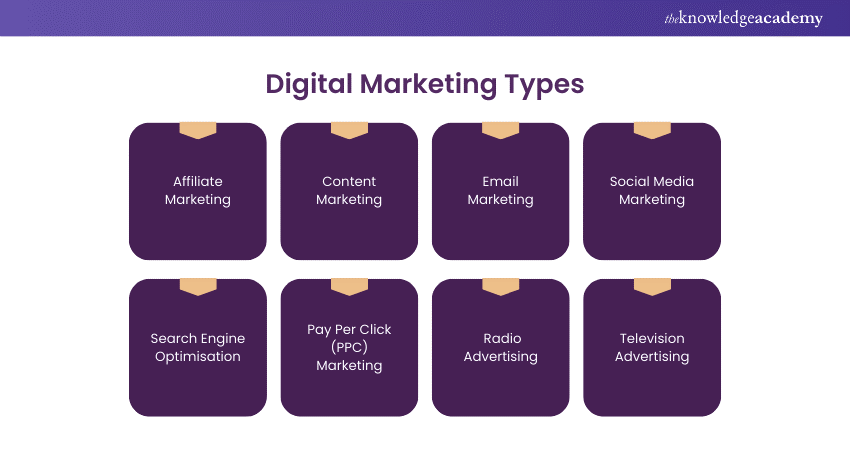 Different Types of Digital Marketing 