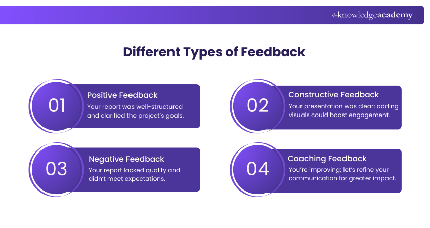 Different Types of Feedback