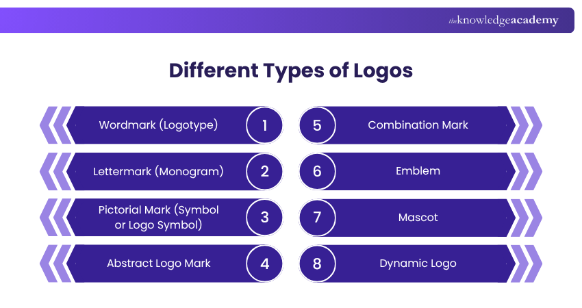 Different Types of Logos Different Types of Logos