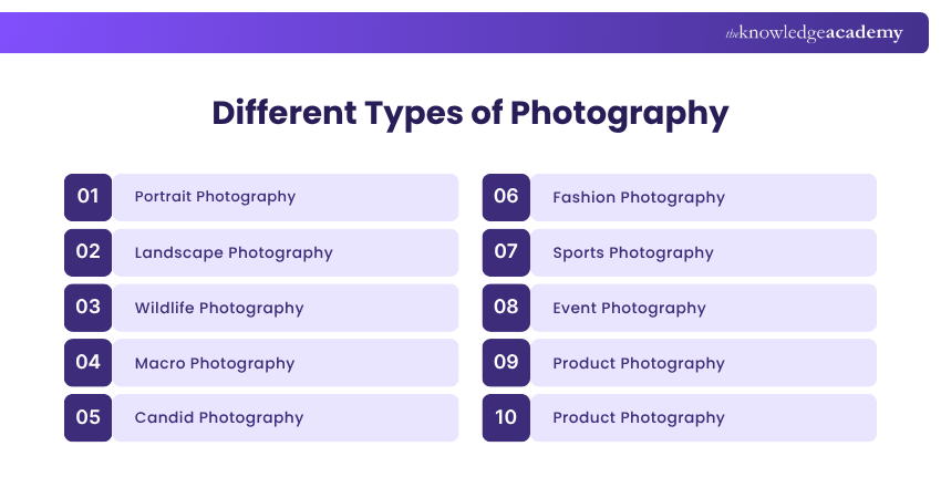 Different Types of Photography