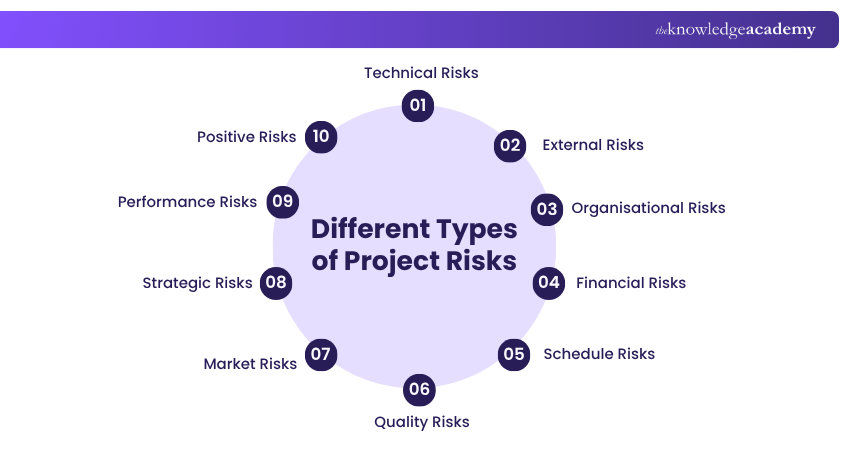 Different Types of Project Risks Different Types of Project Risks