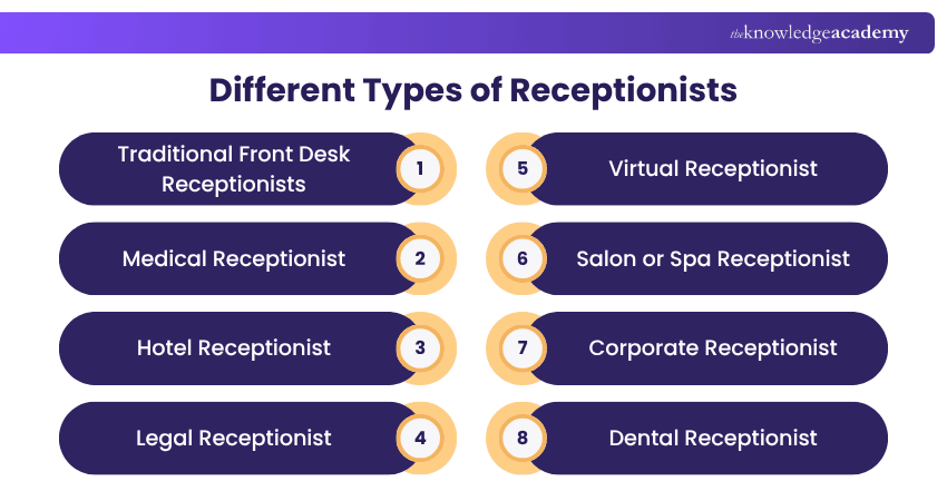 Different Types of Receptionists Receptionist Types