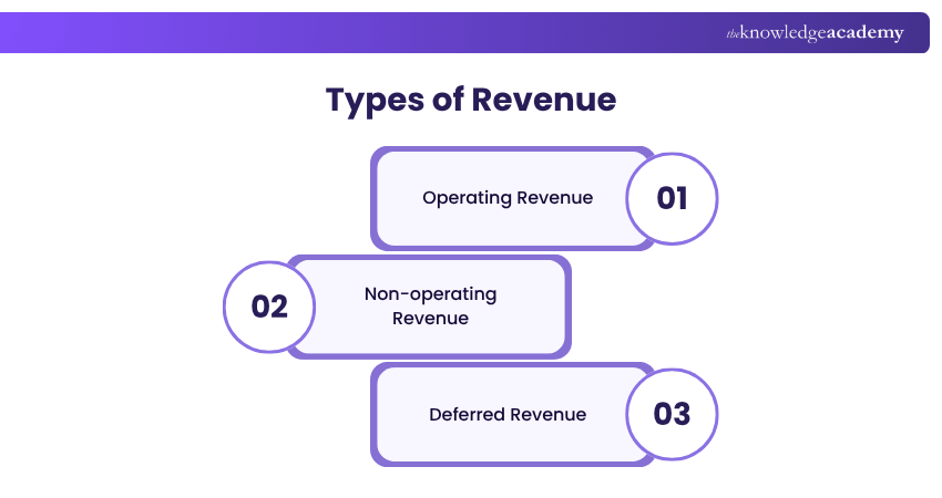 Different Types of Revenue Different Types of Revenue