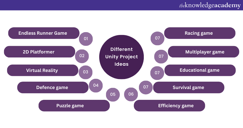 How to structure your Unity project (best practice tips) - Game Dev Beginner