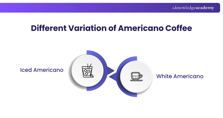 Different Variation of Americano Coffee