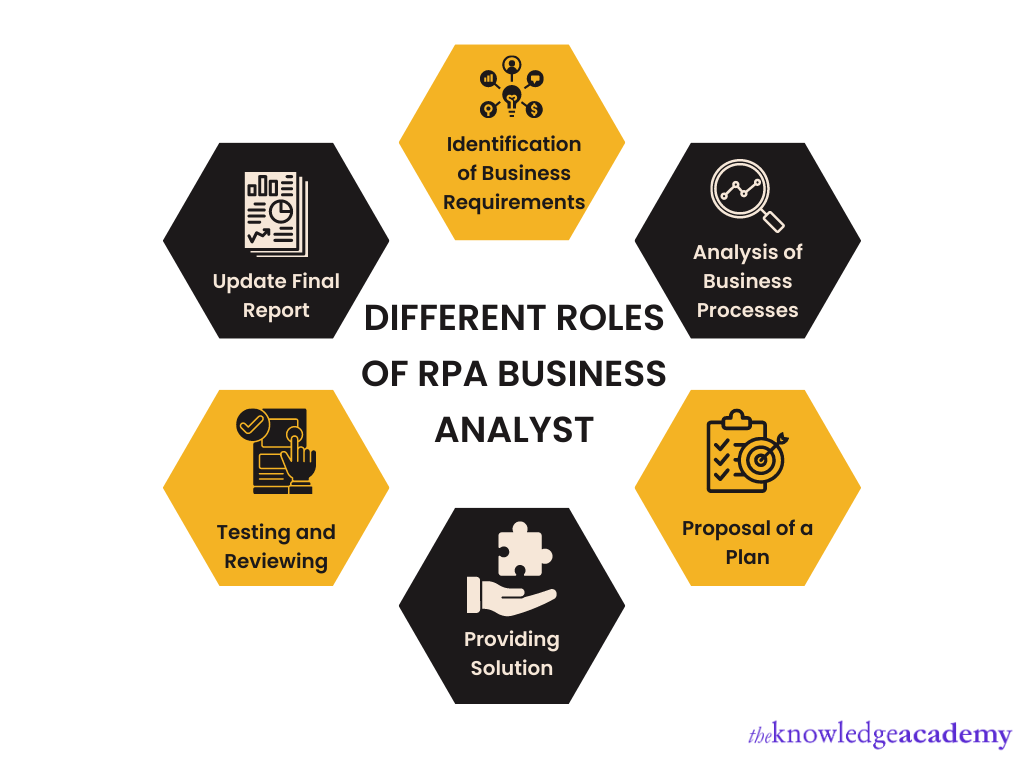 Different roles of RPA Business Analyst