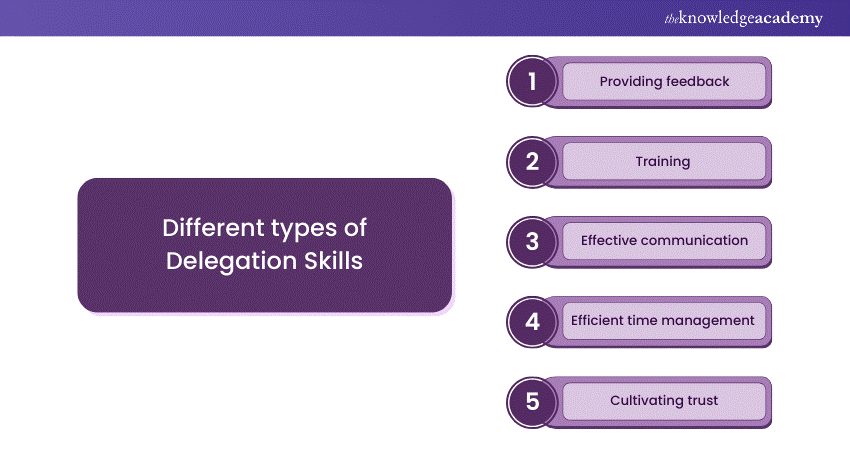 Different types of Delegation Skills
