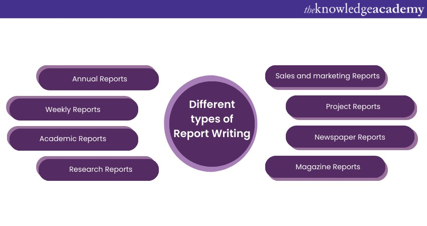 Different types of Report Writing 