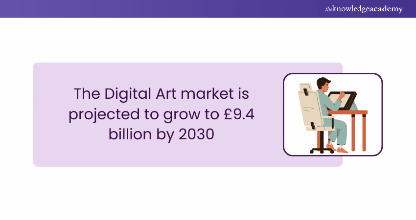 Digital Art Market