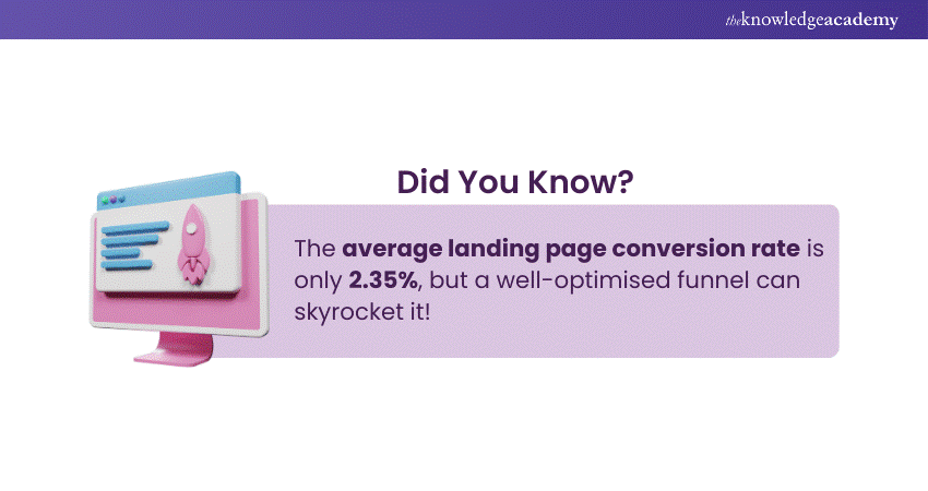 Digital Marketing Funnel Snippet