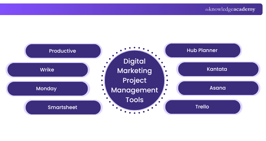 Digital Marketing Project Management Tools Digital Marketing Project Management Tools