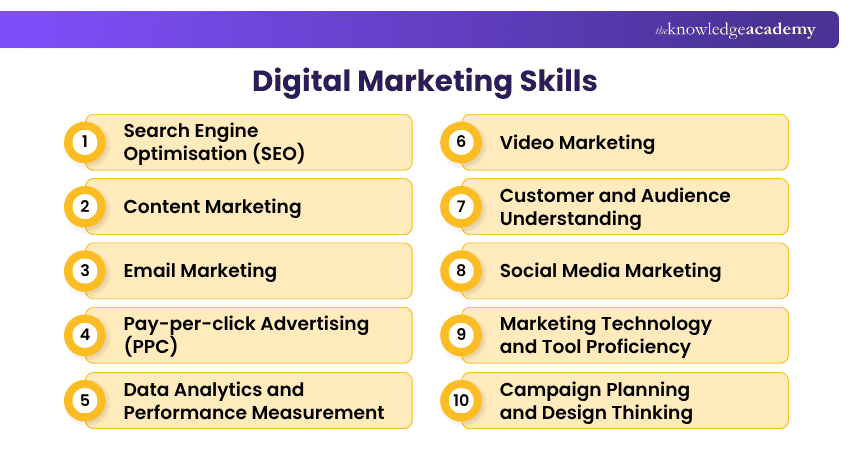 Digital Marketing Skills Top Digital Marketing Skills