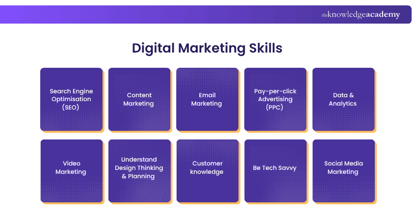 Digital Marketing Skills 