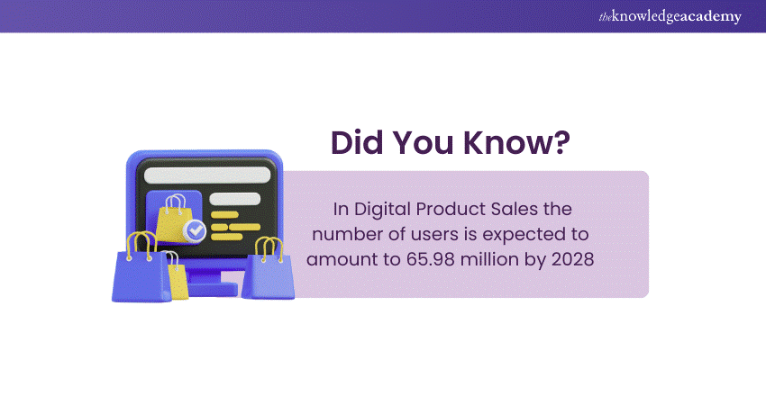 Digital Product Sales