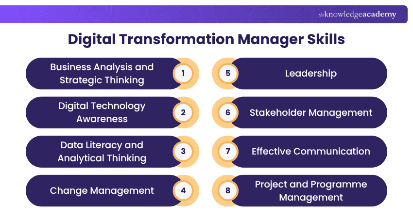 Skills of Digital Transformation Manager Key Digital Transformation Manager Skills