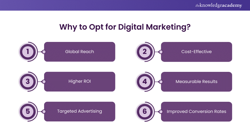 Reasons to Choose Digital Marketing Digital marketing