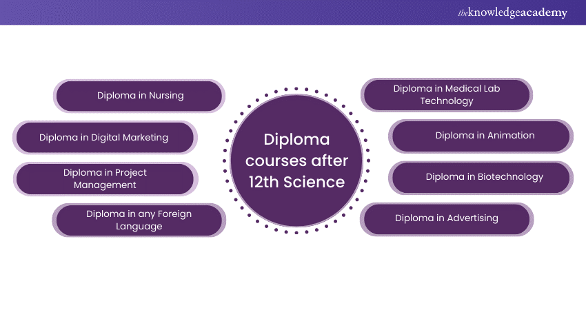 Diploma Courses After 12th Science   