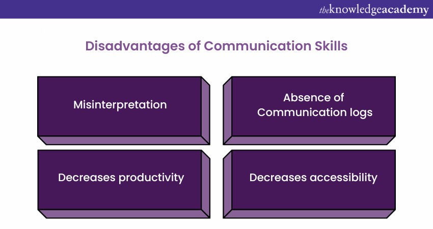 Disadvantages of Communication Skills