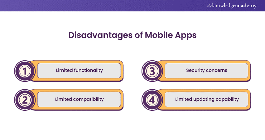 Disadvantages of Mobile Apps 