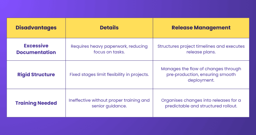PRINCE2 Methodology Disadvantages Disadvantages of PRINCE2 Methodology