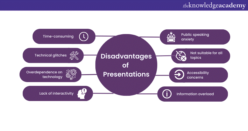 disadvantages of presentations in business