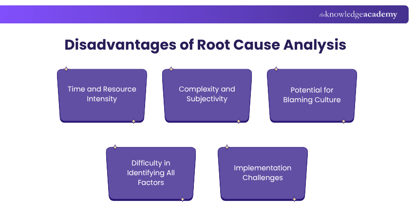 Disadvantages of Root Cause Analysis Disadvantages of Root Cause Analysis