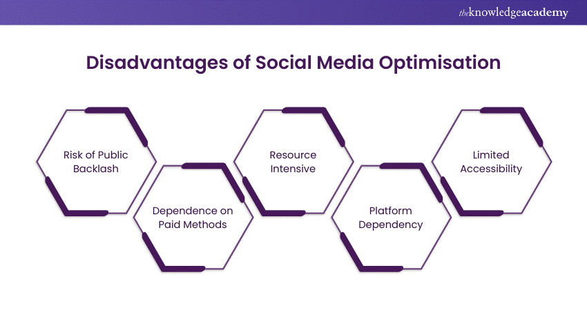 Disadvantages of Social Media Optimisation Disadvantages of Social Media Optimisation